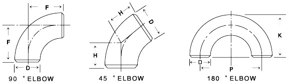 elbow