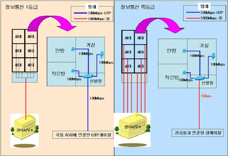 필정보통신 이미지